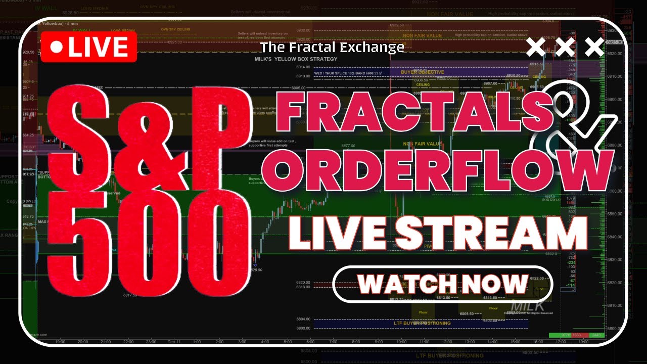 ES S&P 500 FRACTALS, VECTOR & ORDERFL0W STREAM  #futurestrading  #fractals #orderflow #motivewave