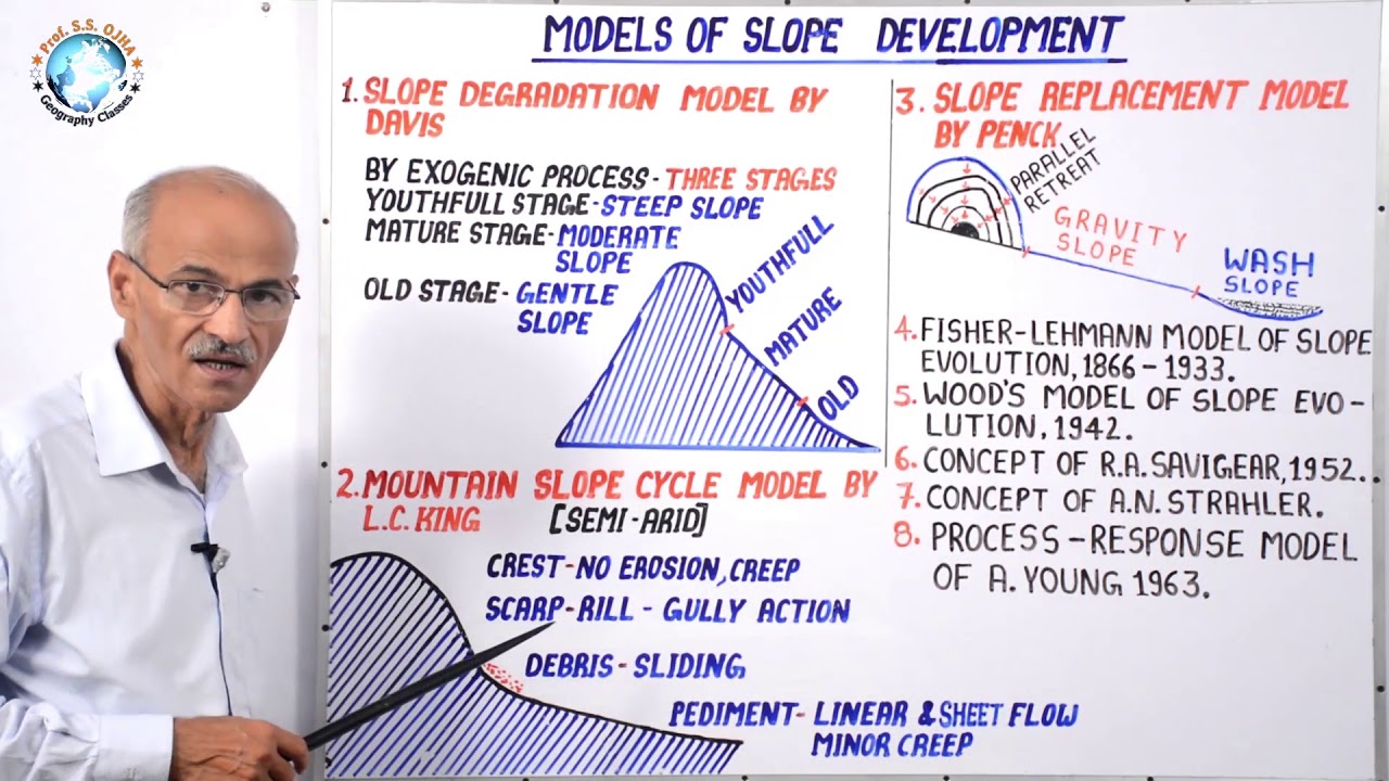 MODELS OF SLOPE DEVELOPMENT | Part- 32(B) | Geography by- SS Ojha Sir