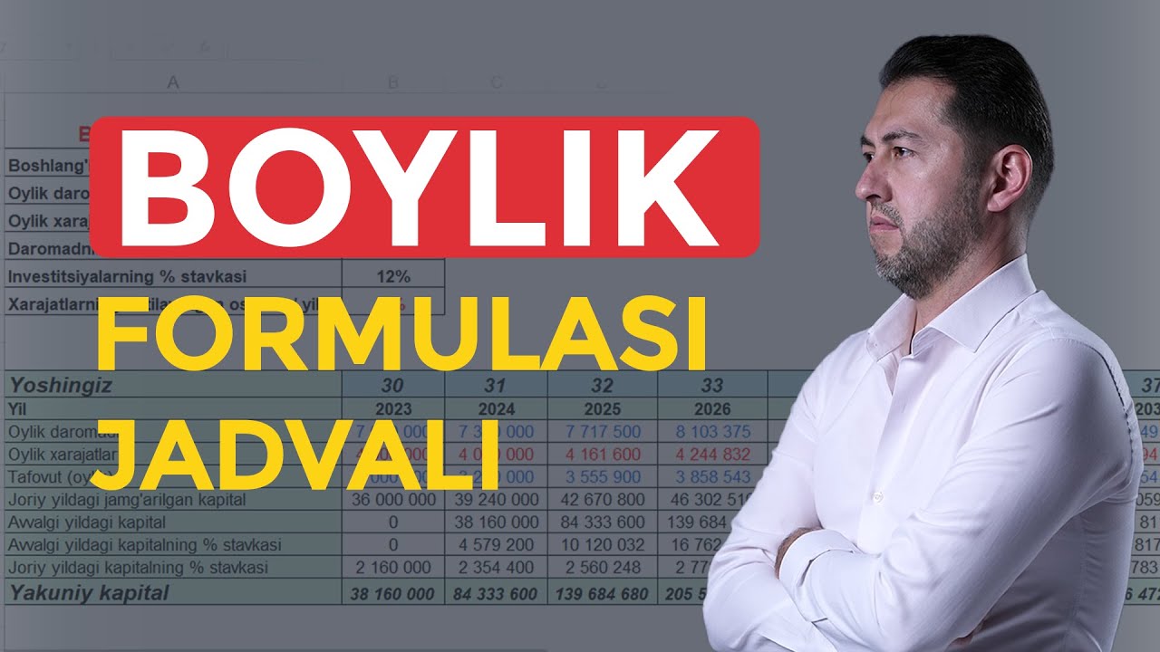 MILLIONER bo’lish yo’li. Aniq raqamlarda.
