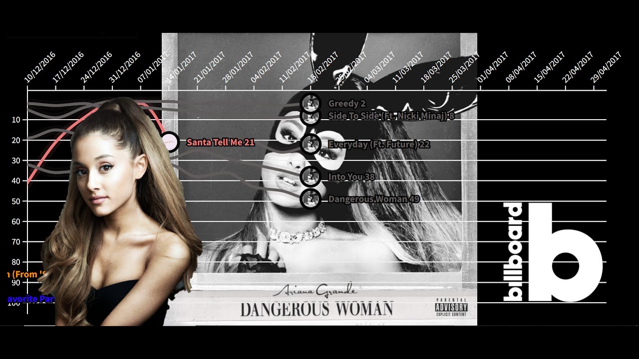 Ariana Grande | Fantasy Hot 100 Chart History (2011-2024) (With AI entries)