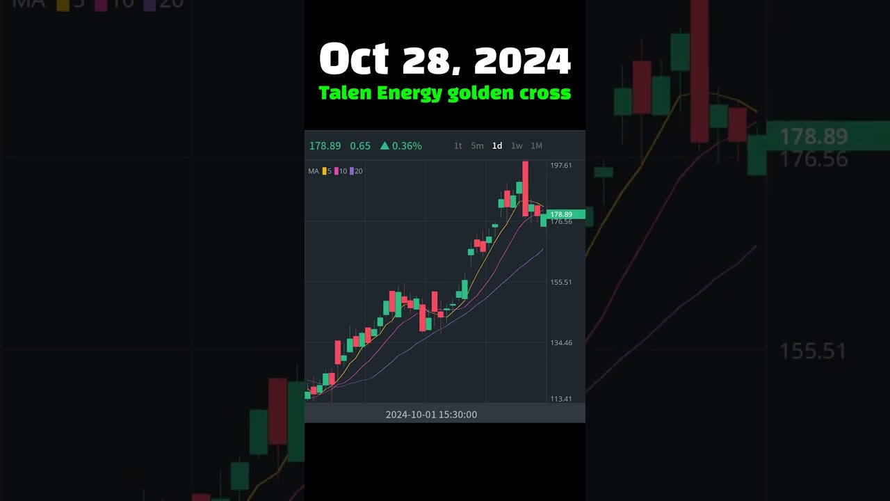 #TodayGoldenCross