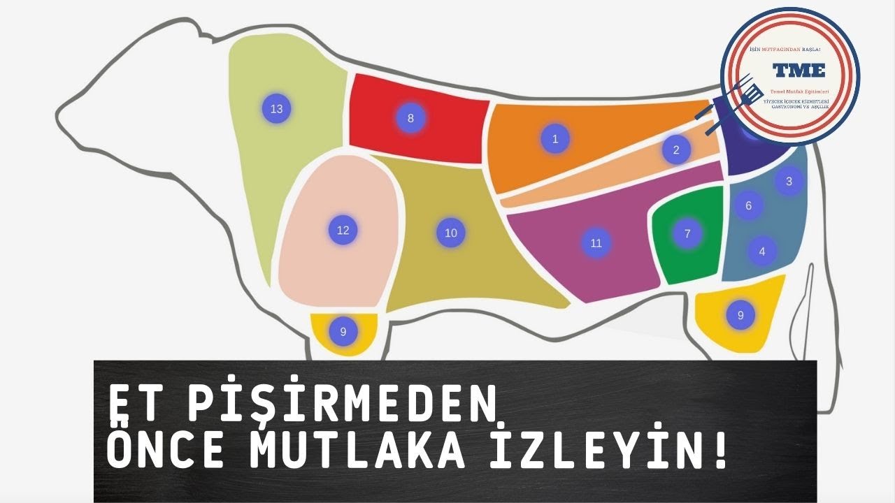 Sığır ve Dana Etinin Bölümleri  | Etin Hangi Bölümünden Ne Yapılır? | Temel Mutfak Eğitimleri