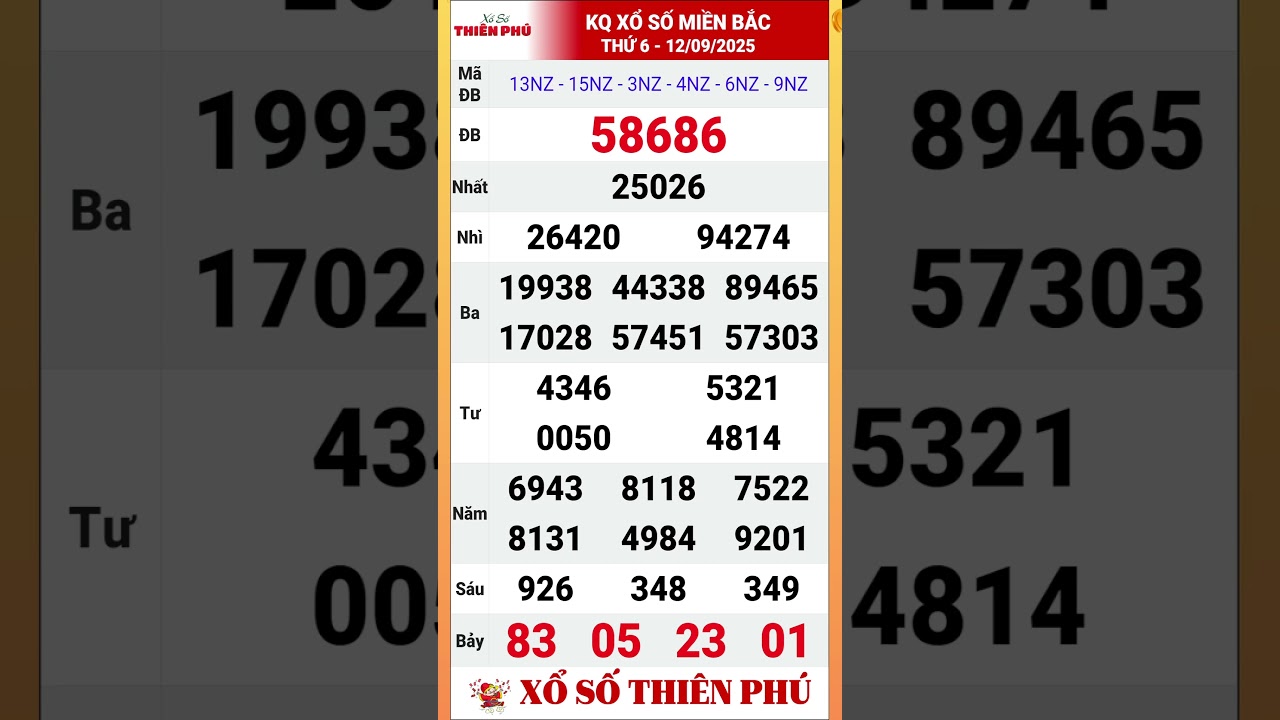 XSMB Thứ Sáu Ngày 12/09/2025 - Kết Quả Xổ Số Miền Bắc Thứ 6