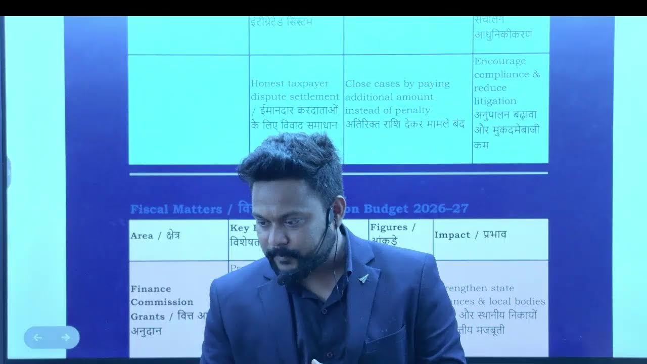 UPSC/JPSC  ( Budget )Class