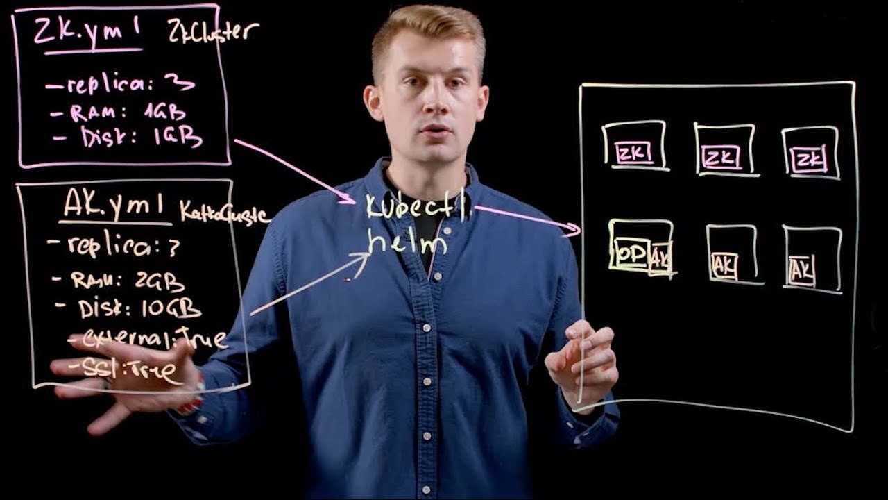 Introduction to Confluent Operator for Kubernetes with Viktor Gamov