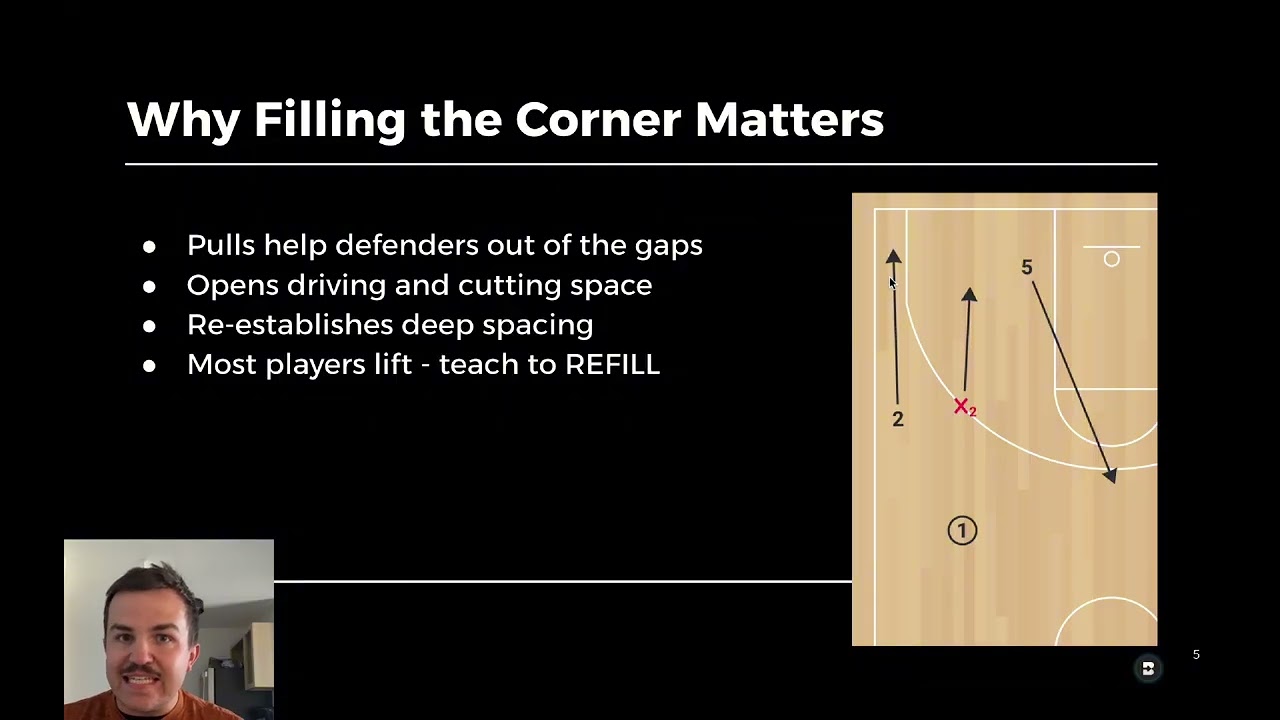 This One Movement Fixes 80% of Offensive Stagnation