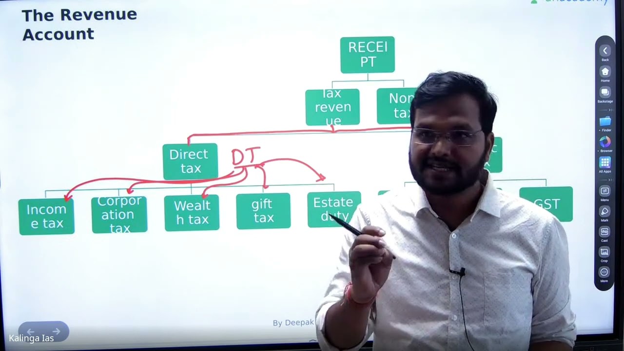 ECONOMY l L-01 CLASS (BASIC CONCEPT BUDGET for OPSC ) l MUST WATCH