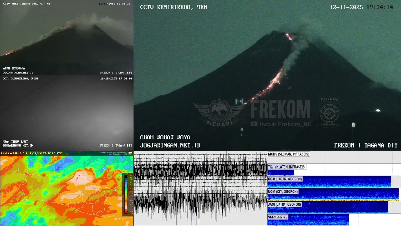 Awan Panas Guguran Gunung Merapi, 19:33 WIB 12/11/25