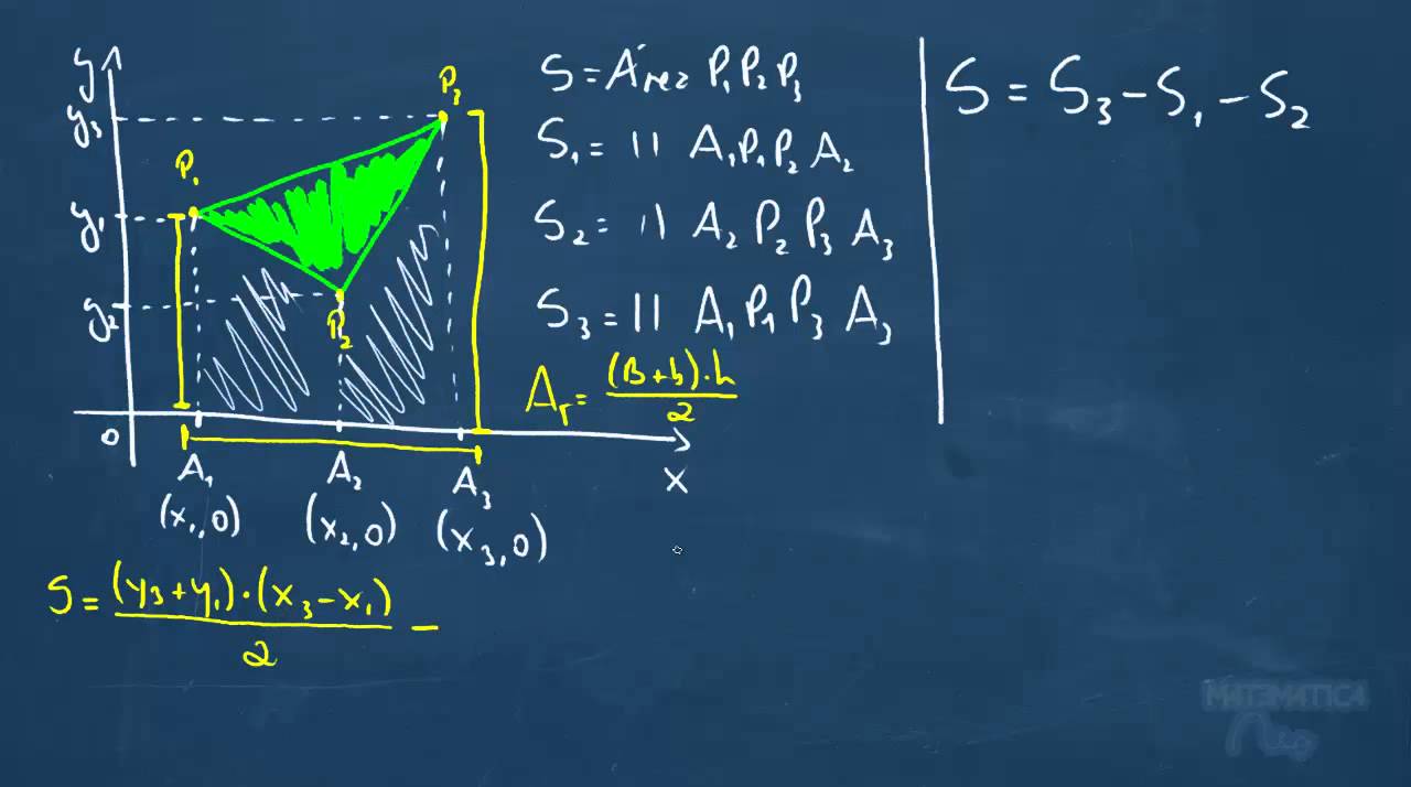 TRUQUE DE GEOMETRIA ANALÍTICA - Área de Polígonos | Matemática Rio
