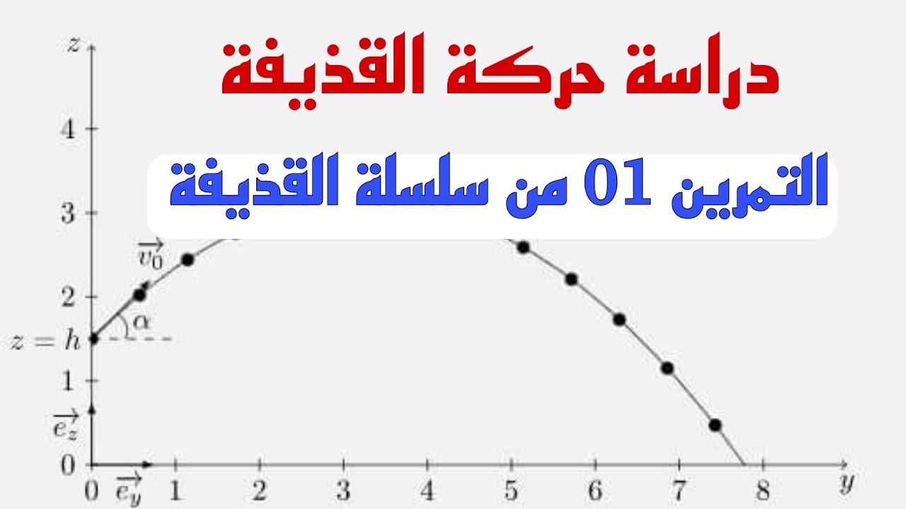 الحصة 19: حل التمرين 01 سلسلة القذيفة (المعادلات الزمنية ، معادلة المسار، تحديد زاوية المدى الأعظمي)