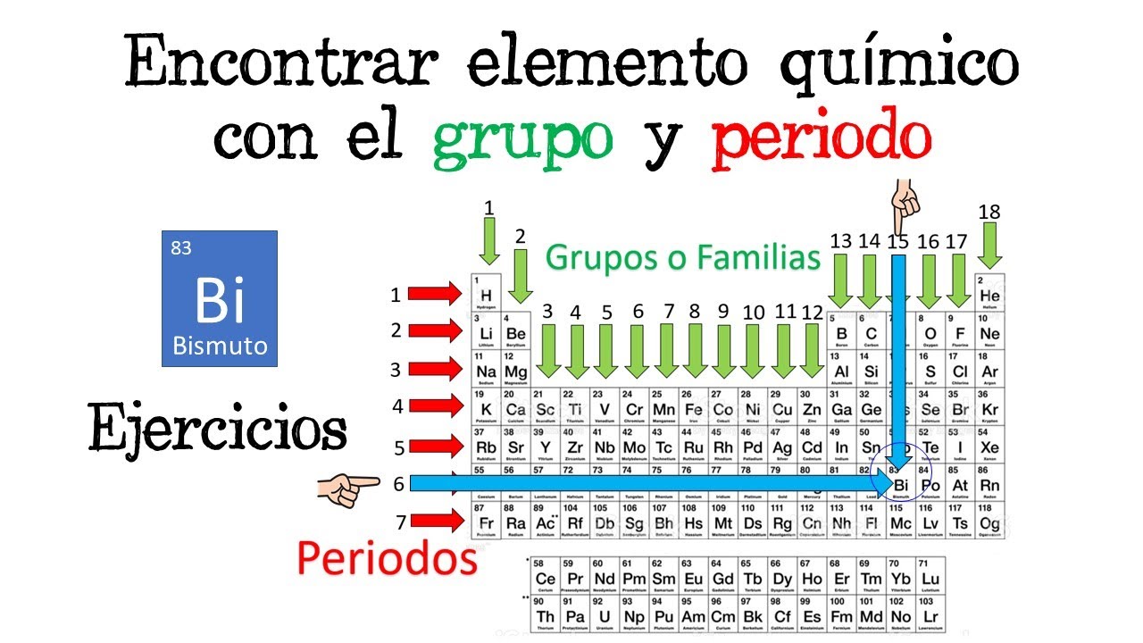 ⚗️ Encontrar elemento químico con el grupo y el periodo ⚗️ EJERCICIOS [Fácil y Rápido] | QUÍMICA |