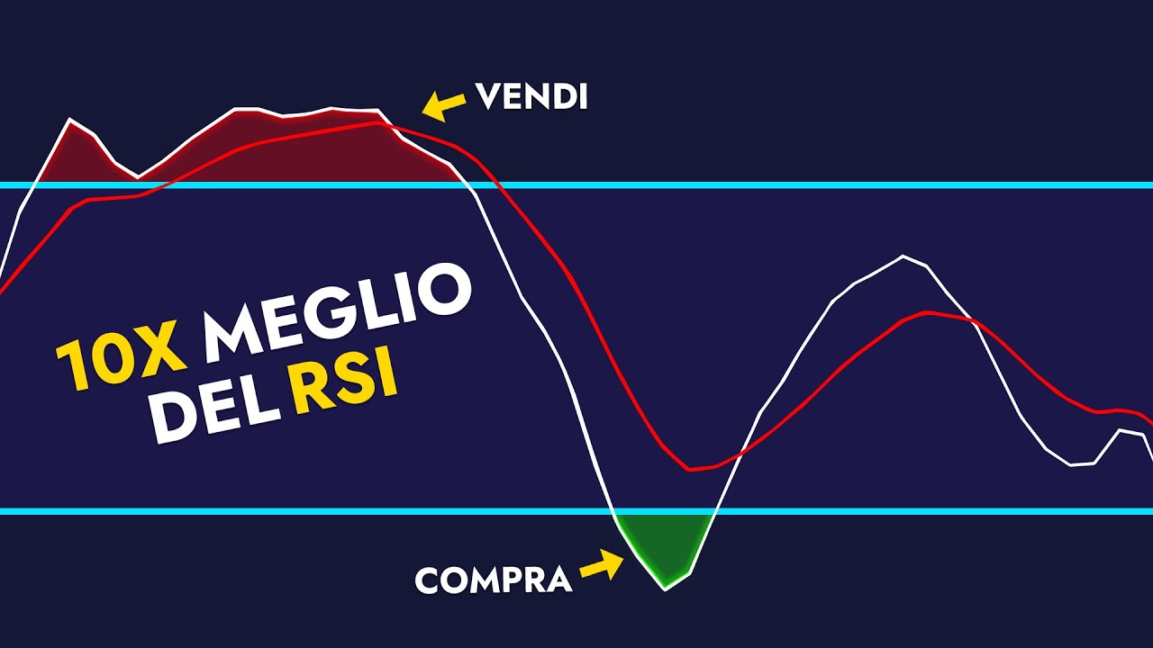 SMETTI di Usare l'RSI! Questo Tool &egrave; 10 Volte Migliore!