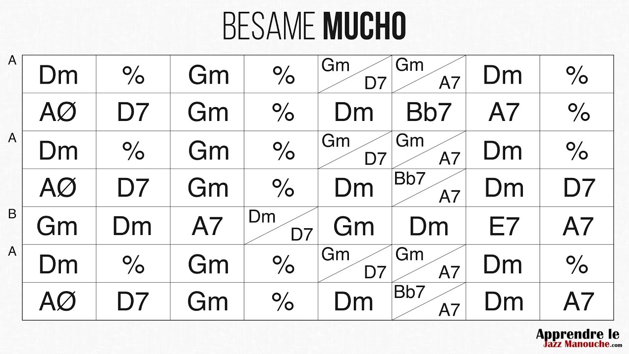 Besame Mucho (version boléro) 90bpm - Playback jazz manouche - Gypsy jazz backing track / play along