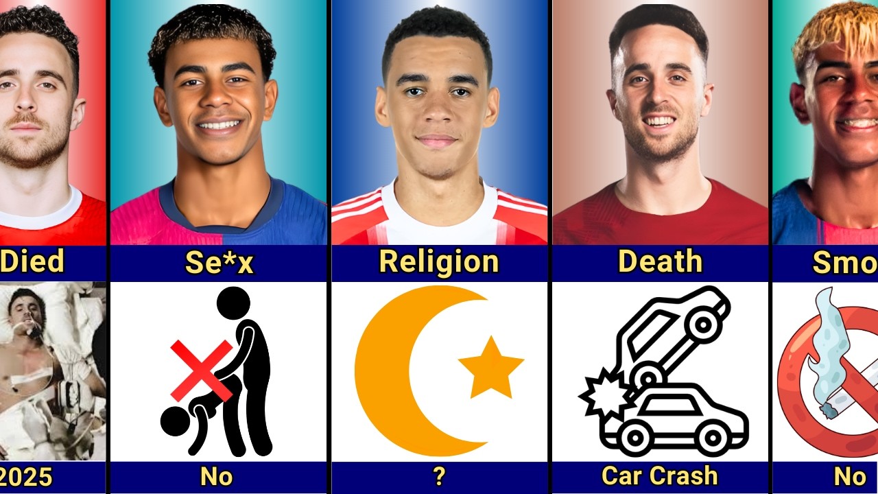 Comparison: Lamine Yamal vs Diogo Jota vs Jamal Musiala | Remember Diogo Jota?
