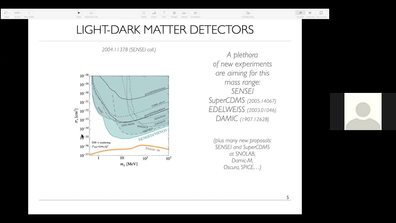 Daniel Egana-Ugrinovic - Sources of low-energy events in low-threshold dark matter detectors - 22Mar