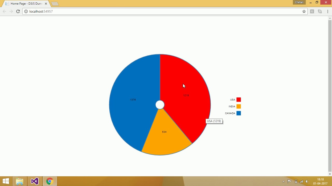 D3JS Interactive Pie Chart - Part 1 (Simple Pie Chart in D3.Js)