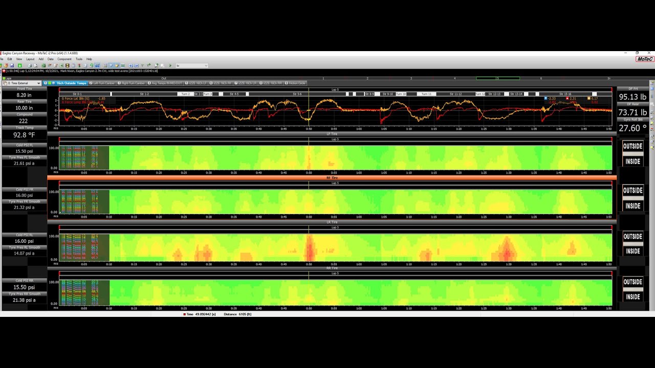How to properly tune your camber with 16Ch IR tire temp sensors