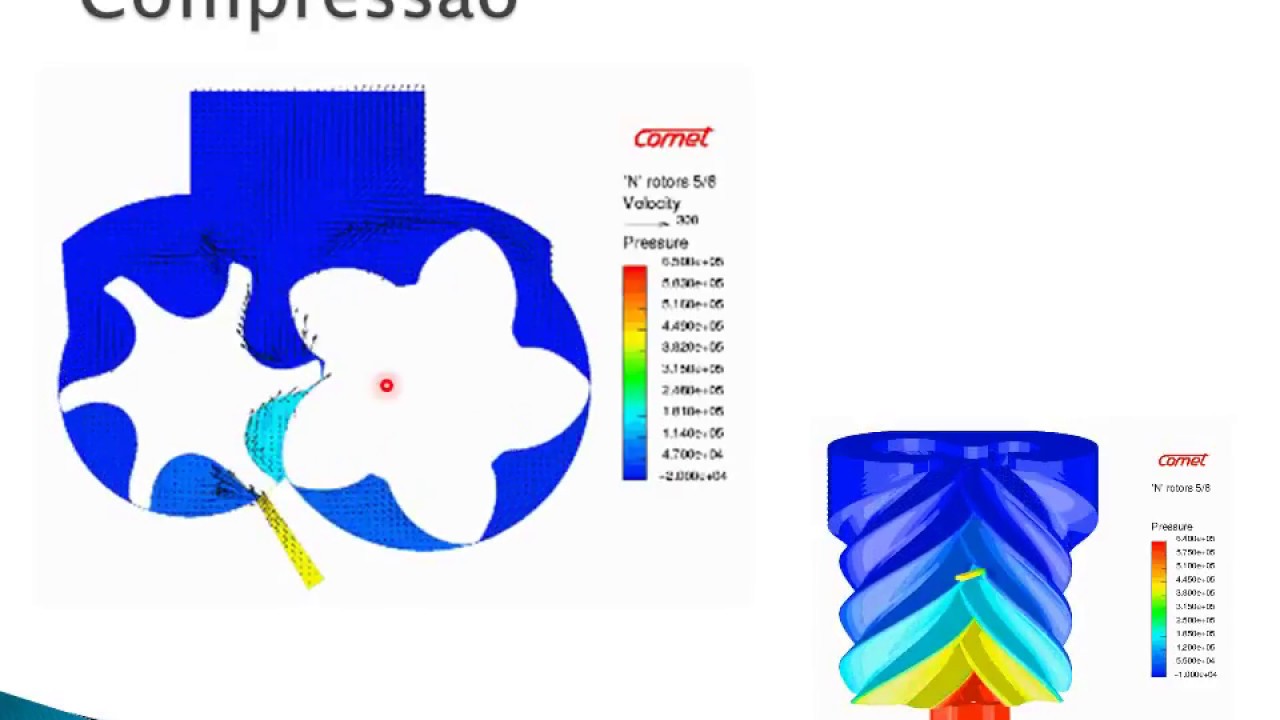 #Aula 1- Compressor Parafuso - Ciclo Basico