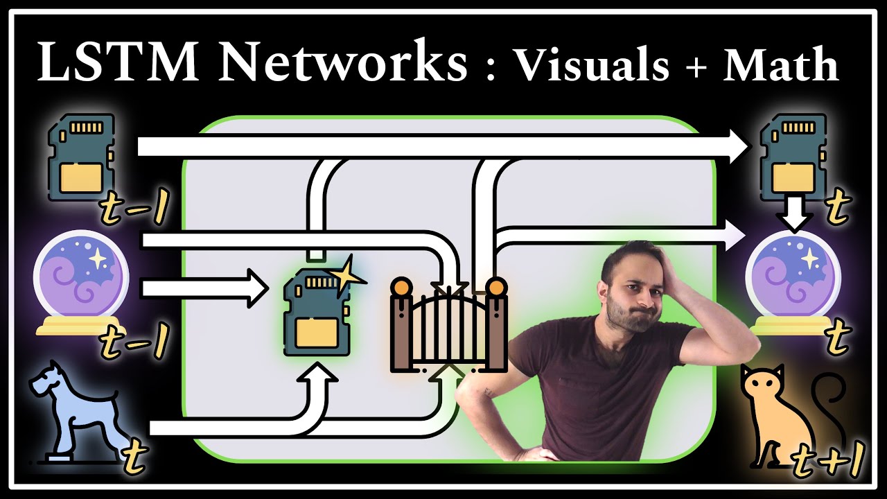 LSTM Networks: Explained Step by Step!