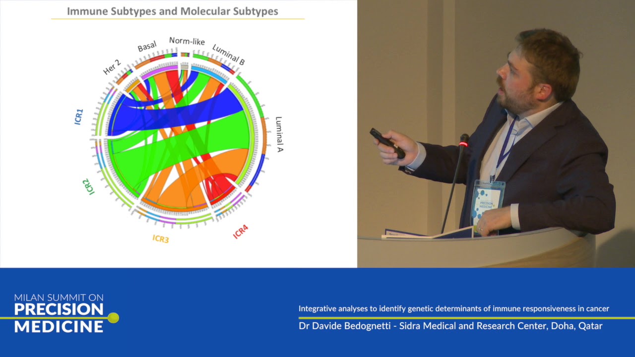 Integrative analyses to identify genetic determinants of immune responsiveness in cancer
