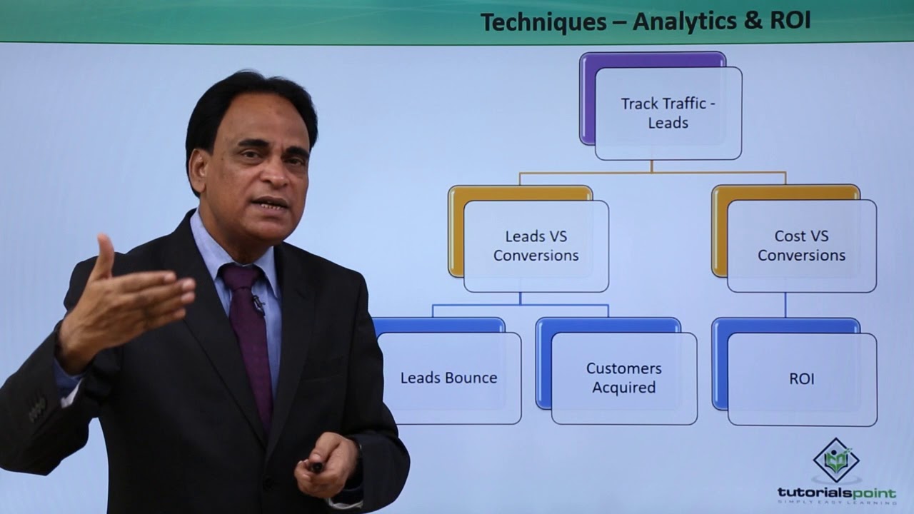 B2B Selling - Best Techniques to Use Analytics & Track ROI