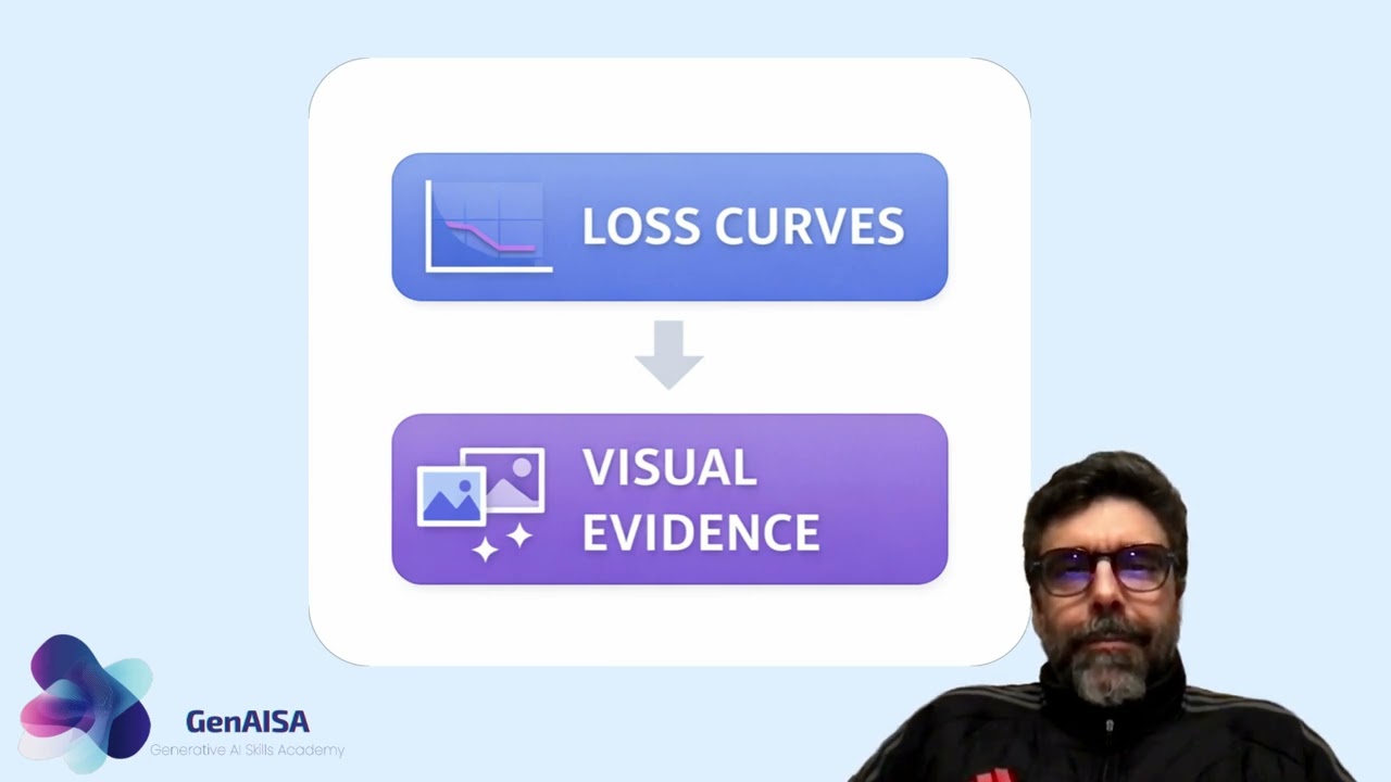 Training a VAE in PyTorch | Loss Curves, Reconstructions & Samples
