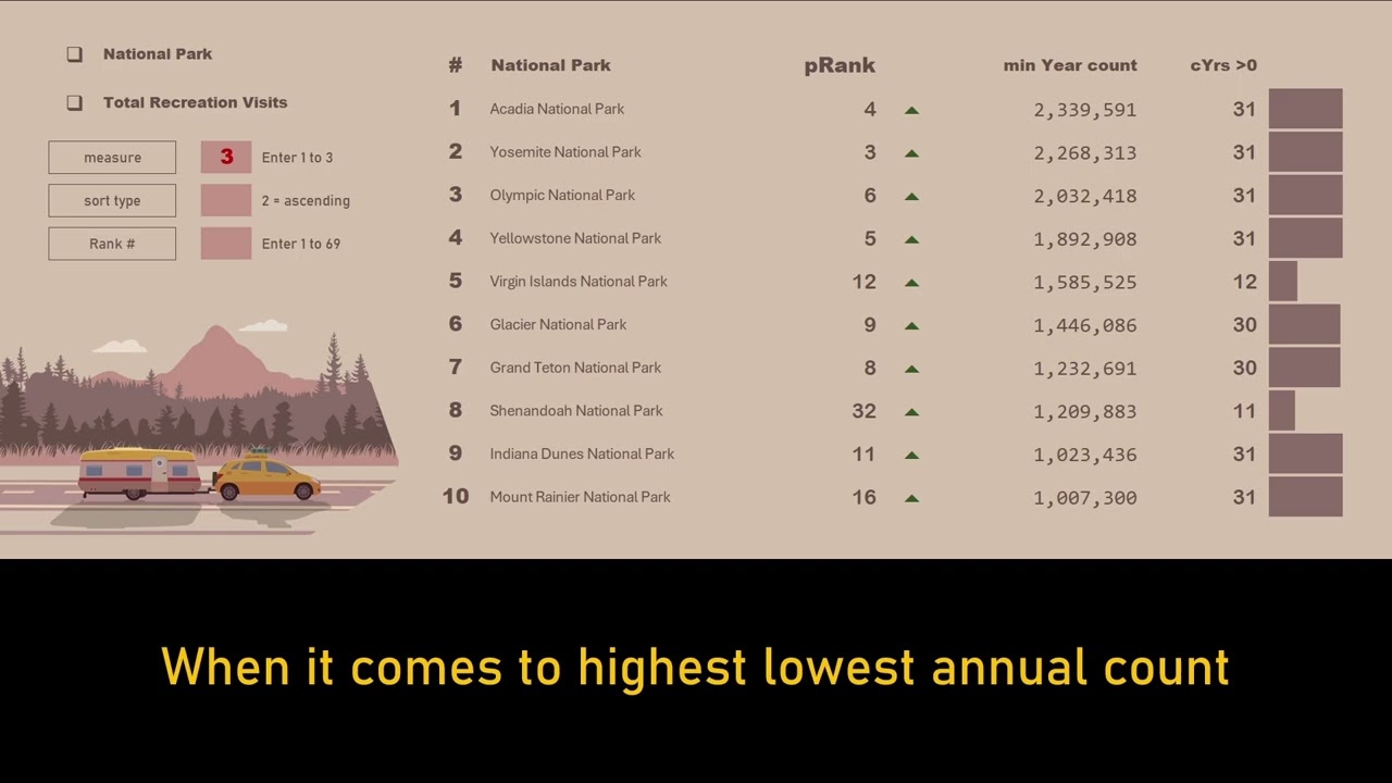 National Park newDB second resort by Annual average max or min