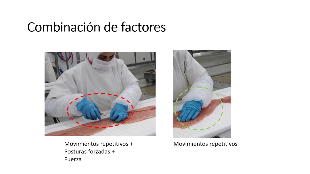 MOVIMIENTOS REPETITIVOS + Otros  factores de riesgo COMBINADOS = Nivel de riesgo AMARILLO o ROJO