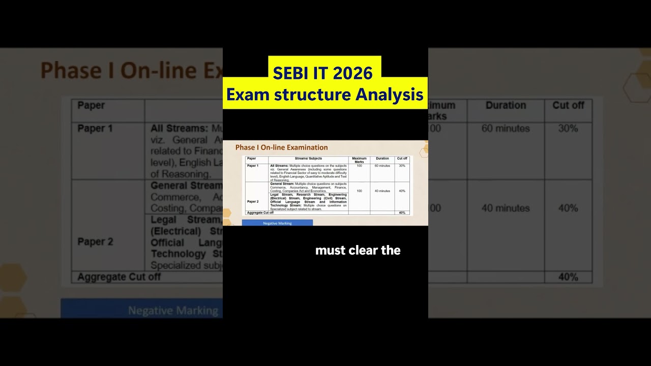 SEBI IT 2026 Pow&oacute;d, aby rozpocząć przygotowanie strategii Autor: Dr Sini Shibu Część 2 #competiti...
