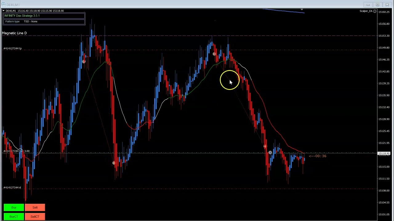 Strategia di Scalping: +60 punti di Dax con 2 operazioni (28 Marzo 2023)