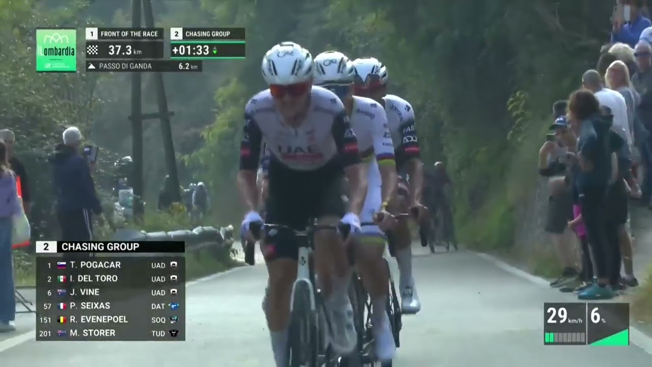 Pogacar's Tribute Win to Rafal Majka #cycling  #fun  #bikelover  #bike  #bikelife #life 