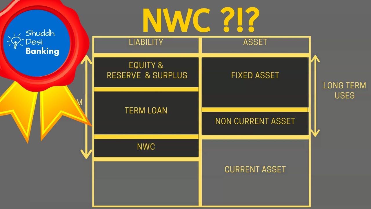 Net Working Capital (NWC) Explained