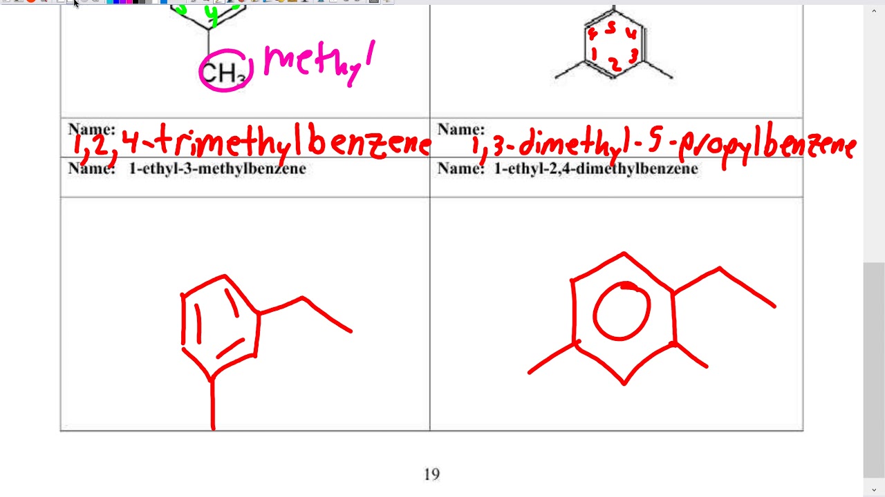 Organic Unit Lesson 4: Naming  Aromatics