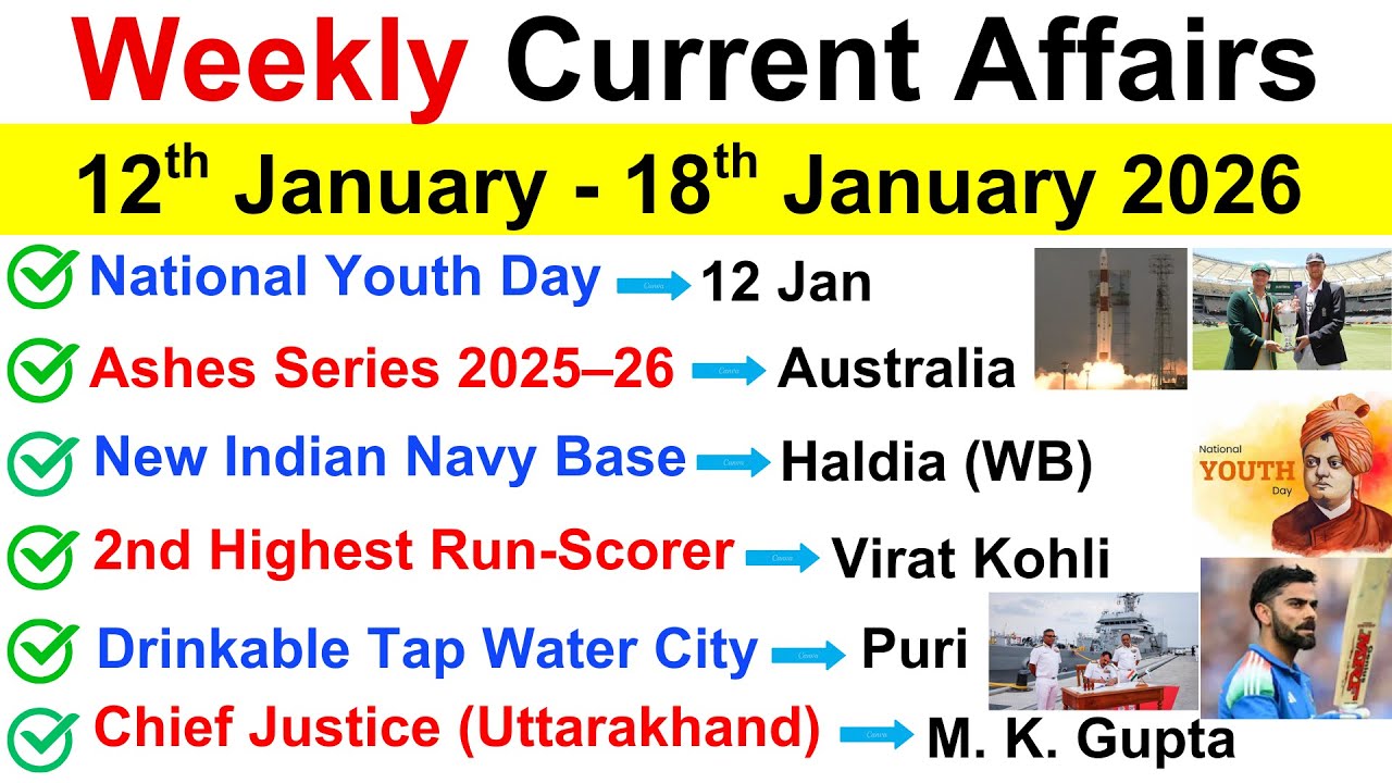 12th January to 18th January 2026 | Weekly Current Affairs 2026 | Current Affairs 2026 | MCQ MASTERY