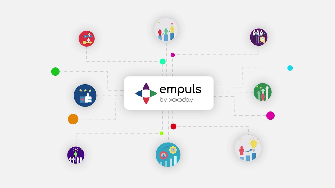 Employee Engagement Platform Demo | Empuls