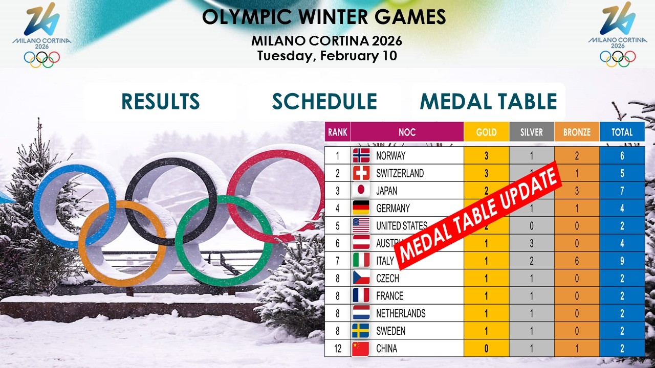 (10/2) Olympics Winter Games Milano Cortina 2026 Medal Table and Schedule Update