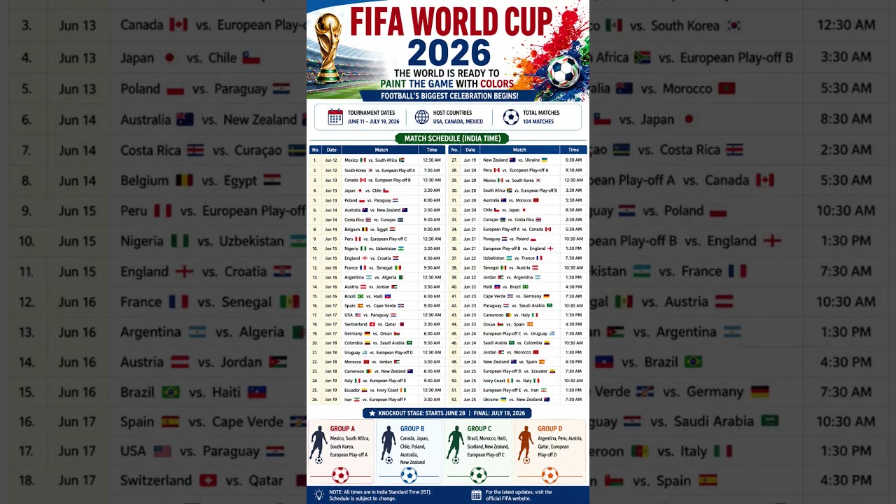 🔥 FIFA World Cup 2026 Schedule Released | Complete Match Fixtures & Timings ⚽🏆 | FIFA World Cup 2026