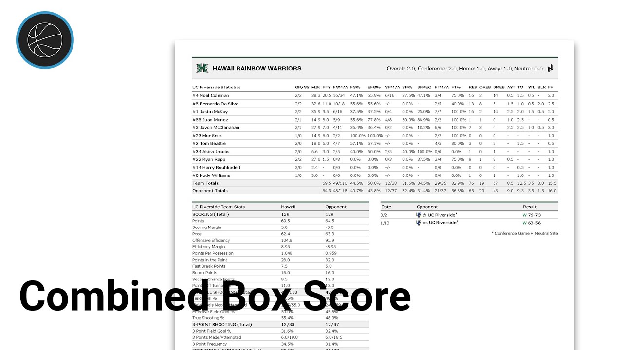 Combined Box Scores - Just Play Basketball