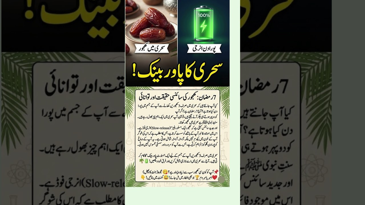 Only 3 Dates in Sehri = Full Day Energy! 🌴🔋 The Sunnah Science Behind It #ramadan  #health