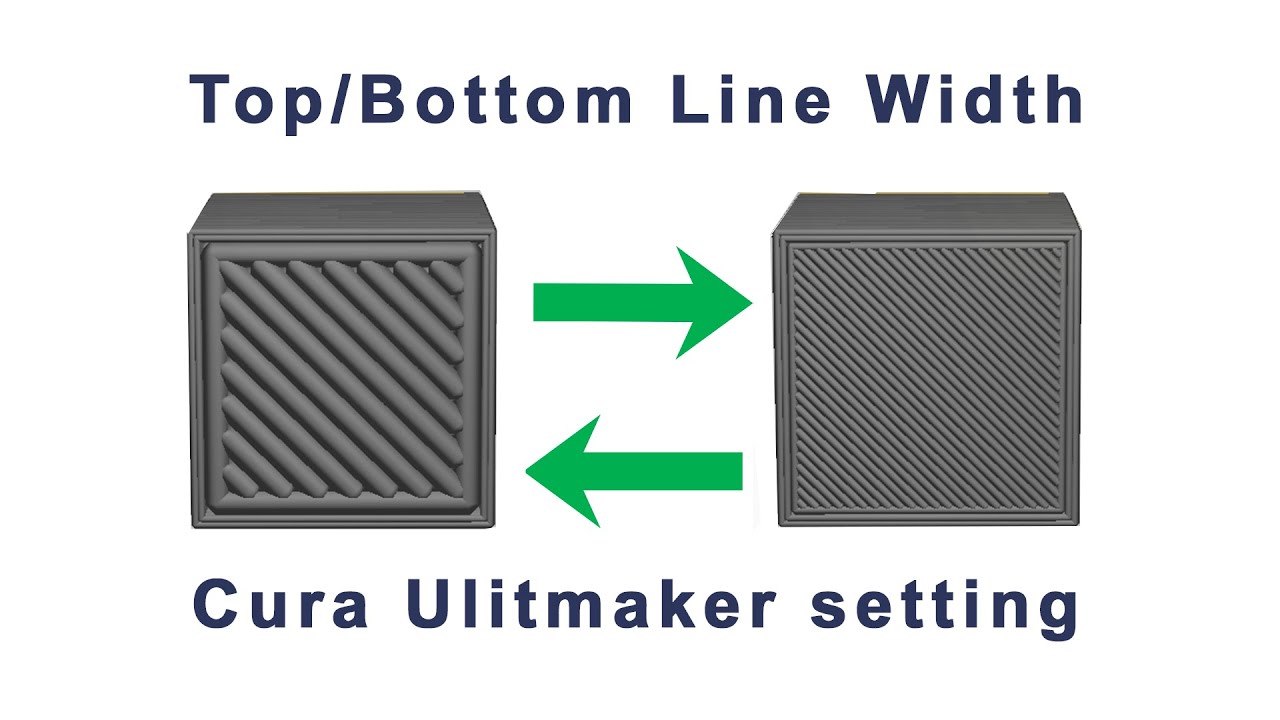 Top/bottom line width - Cura setting 