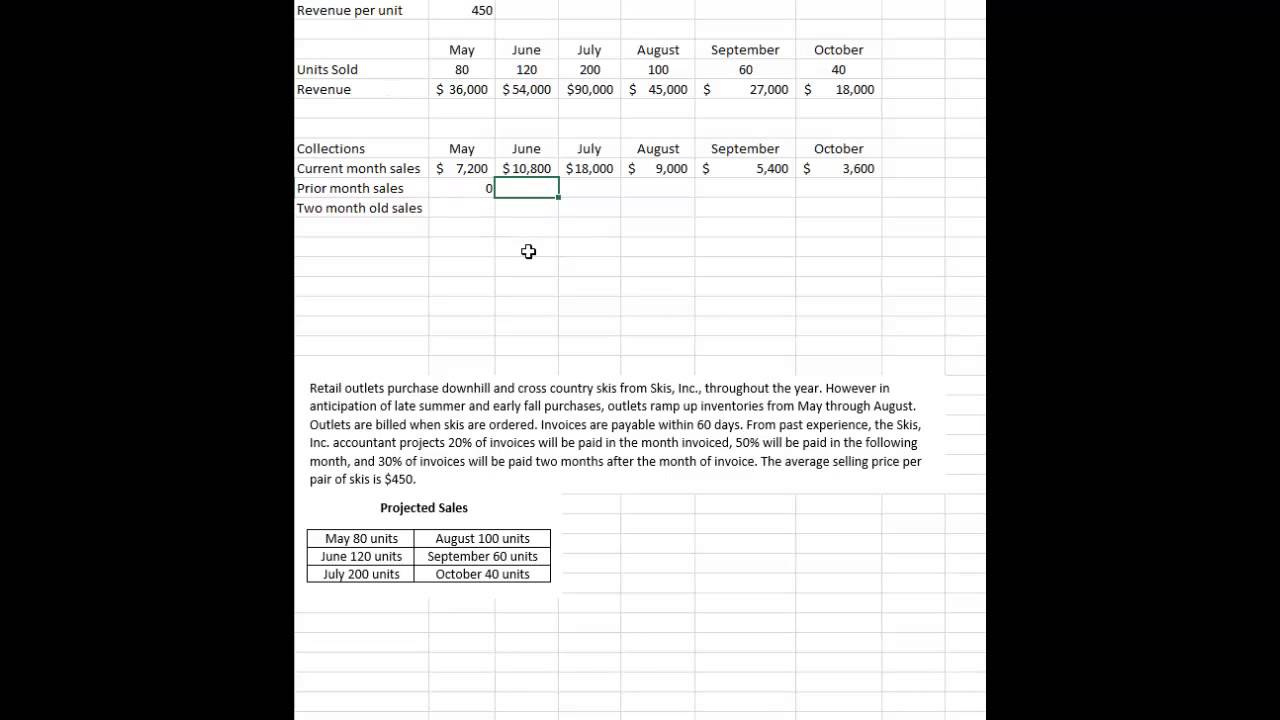 Cash Collections Schedule