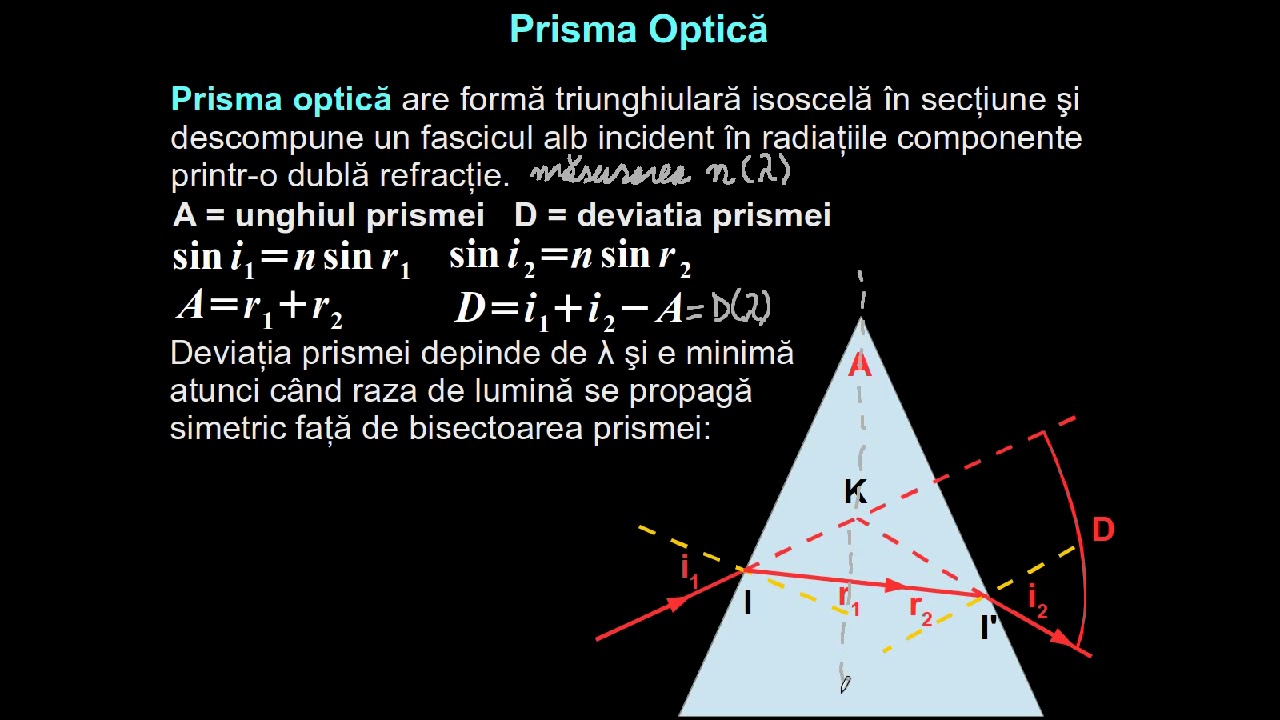 Dispersia luminii în prisme optice. Dispersia anomală. | Lectii-Virtuale.ro