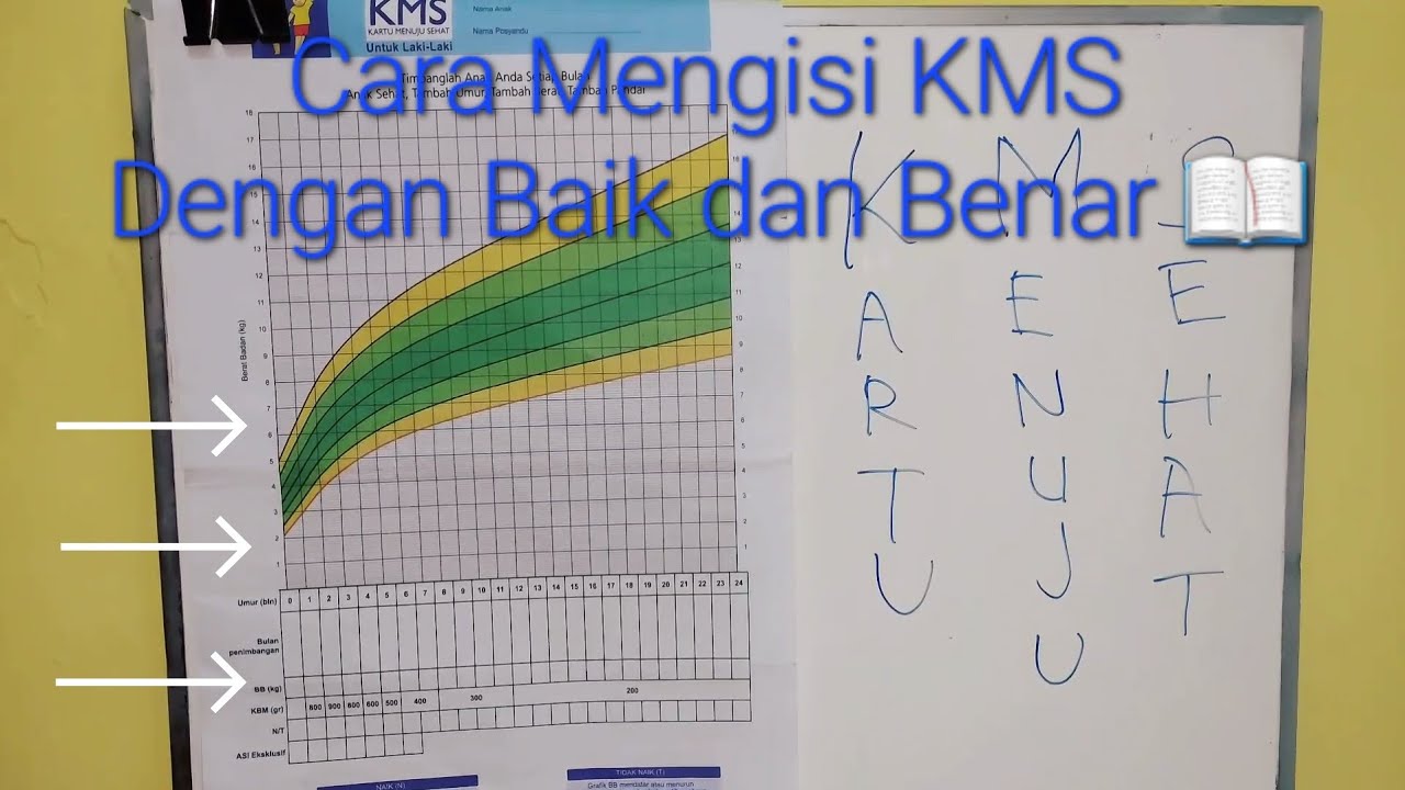 Как правильно и качественно заполнить KMS. Часть 1