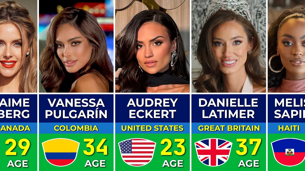 All Contestants in Miss Universe 2025 | Miss Universe 2025 Candidates