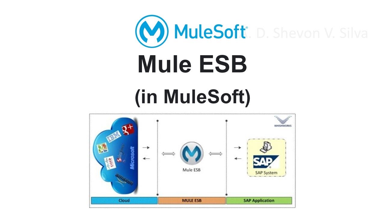 Mule ESB (in MuleSoft)