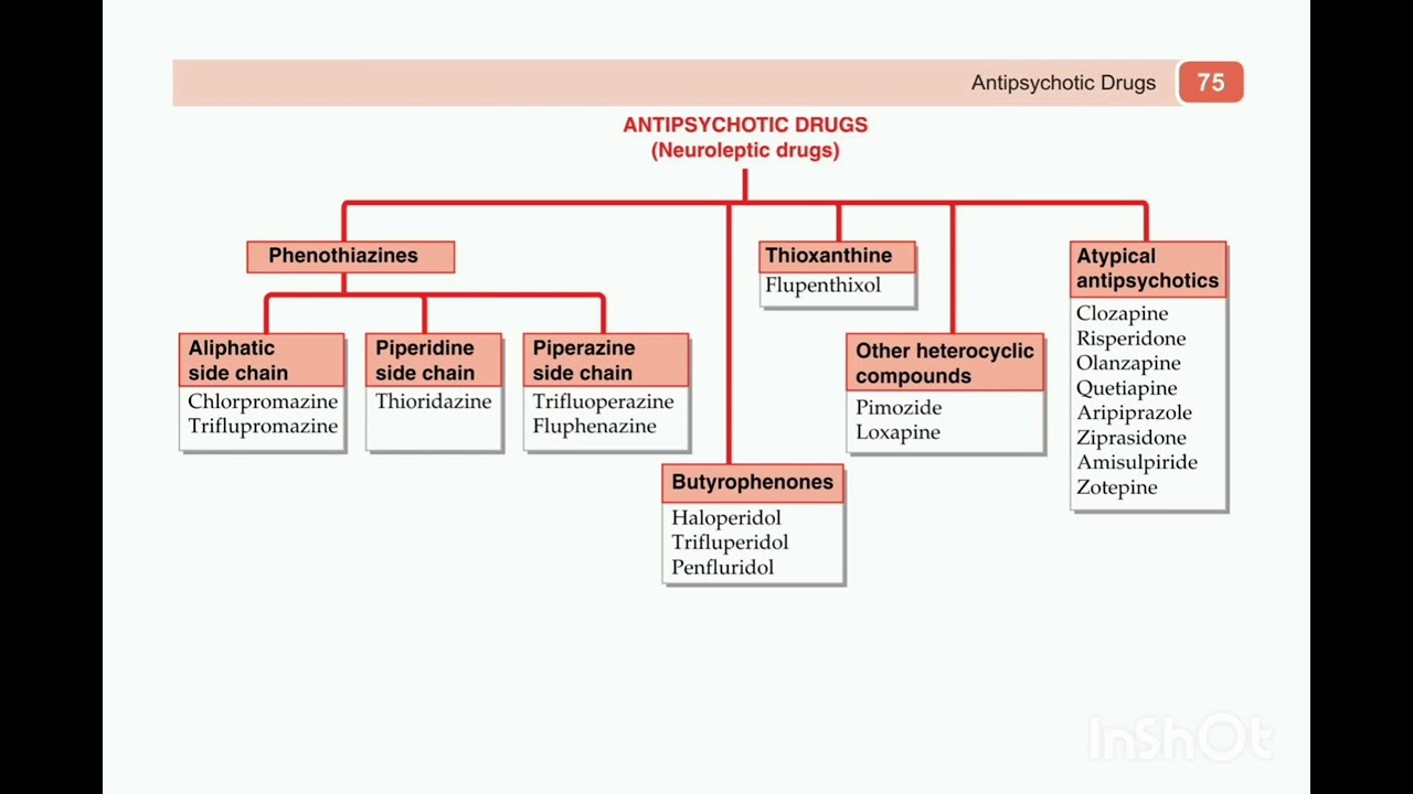🎧ANTI PSYCHOTIC DRUGS CLASSIFICATION|KDT|🔁 Repeat | 📖 Learn | 🏆 Ace💊 Drug Classification