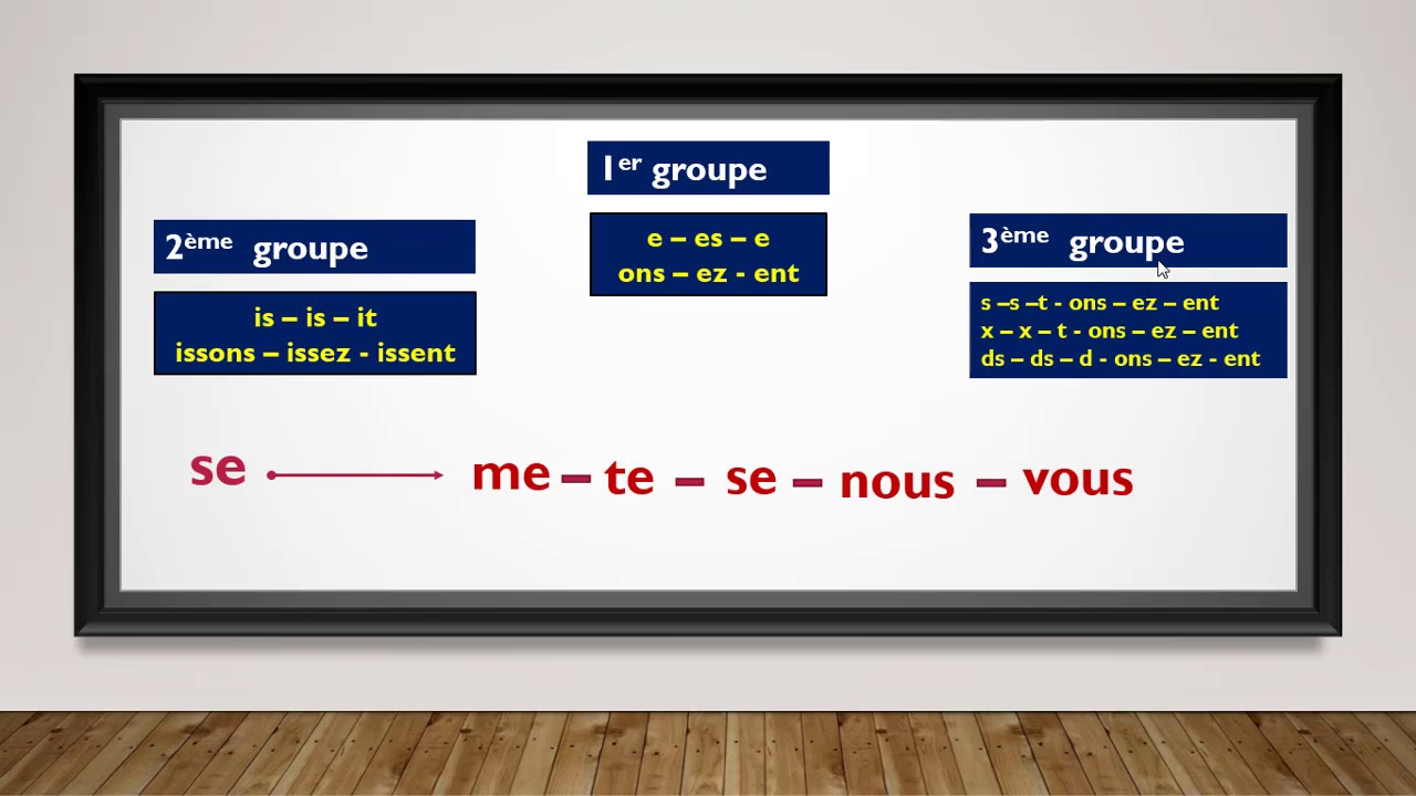 Le présent de l'indicatif des verbes pronominaux 4AEP
