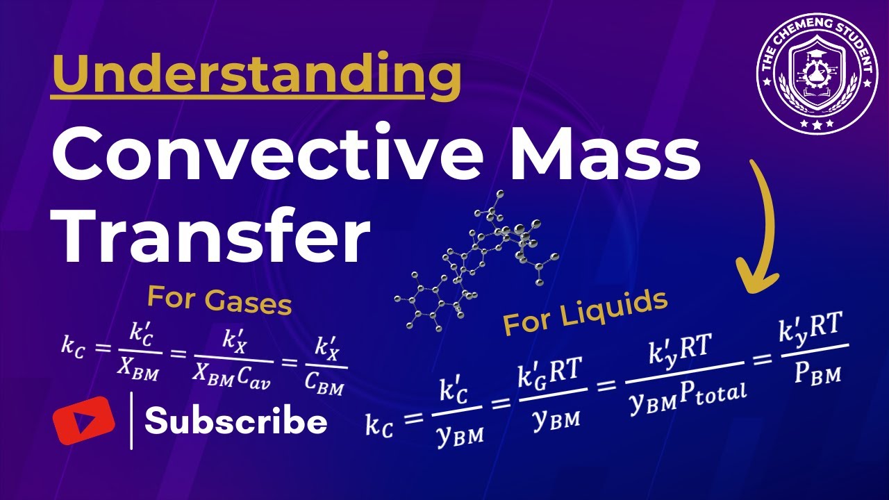 Fundamentals of Convective Mass Transfer Made Easy