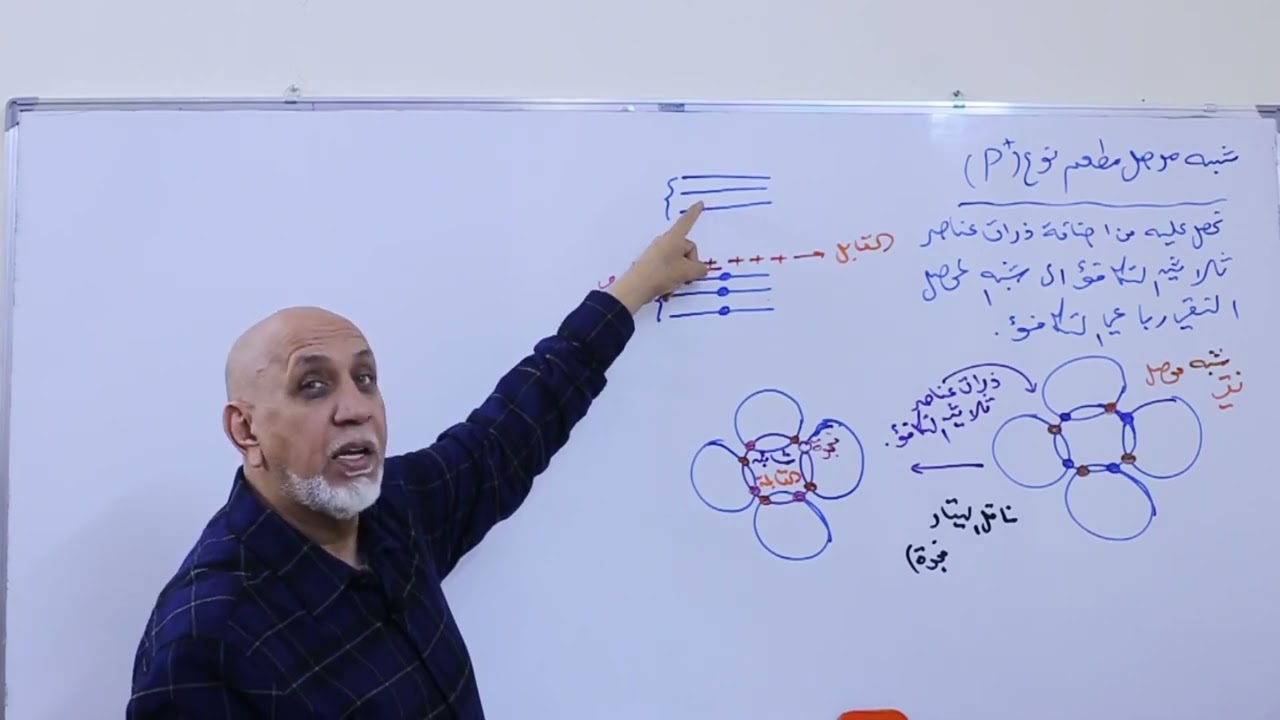 حلقة 4 شبه موصل مطعم نوع   p  ونهاية الفصل
