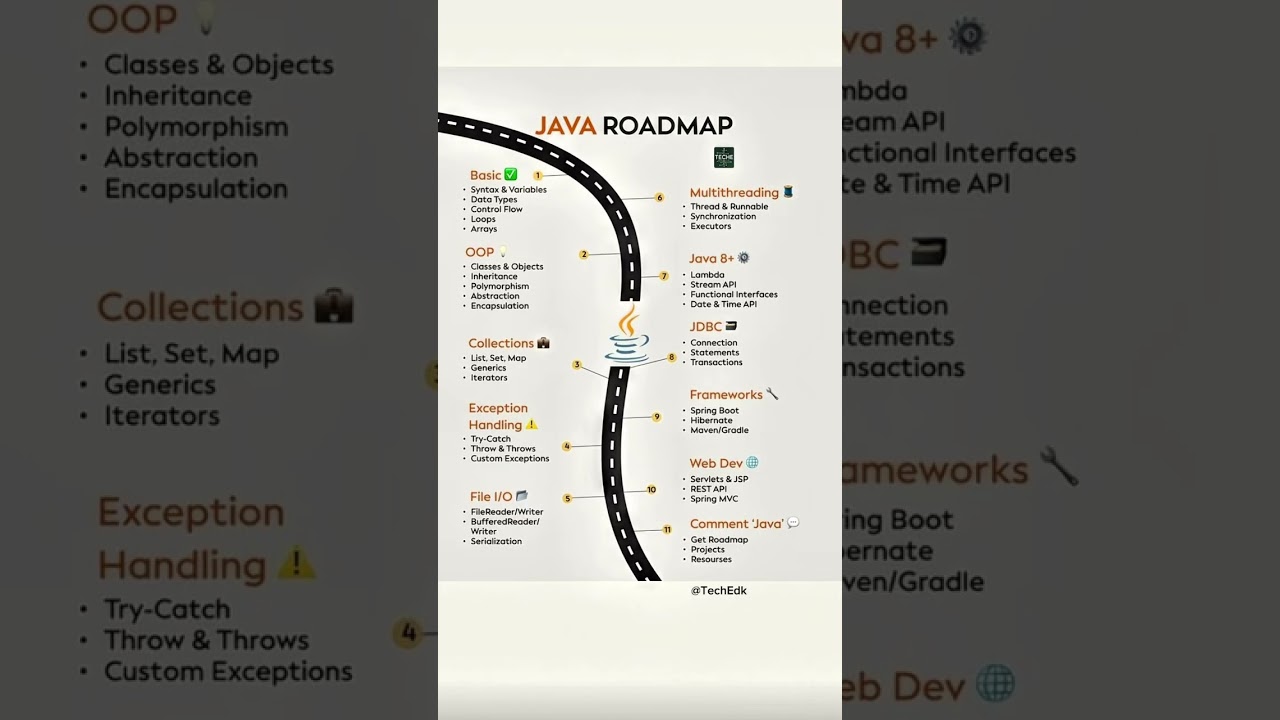 Java Developer Roadmap 2025 &ndash; Skills, Topics & Subtopics to Master Java Programming